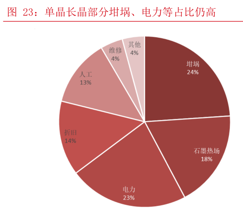 光伏行业深度报告：平价上网临近，单晶优势凸显
