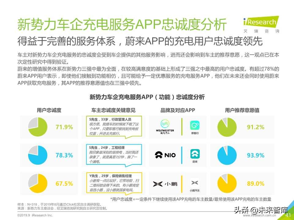 中国新势力车企充电服务研究报告2019年