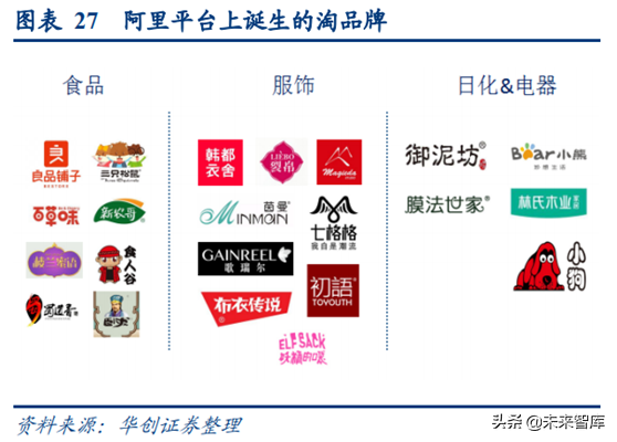 阿里巴巴深度研究：练就核心商业强大基本盘