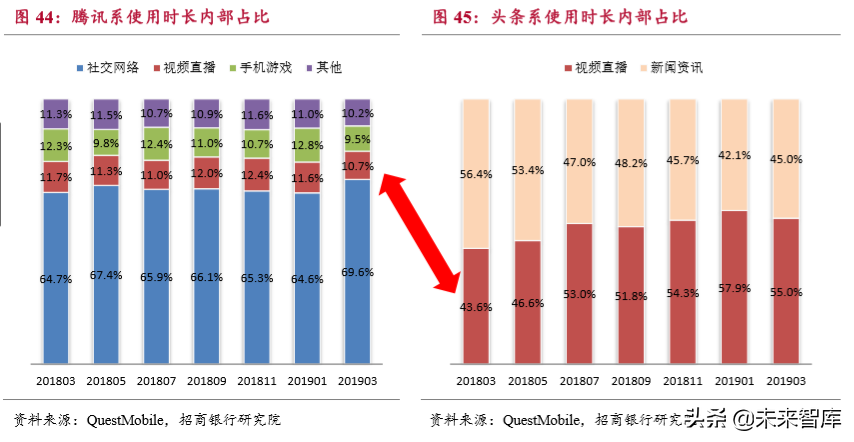 流媒体行业深度报告：用户见顶、头部集中和深耕变现