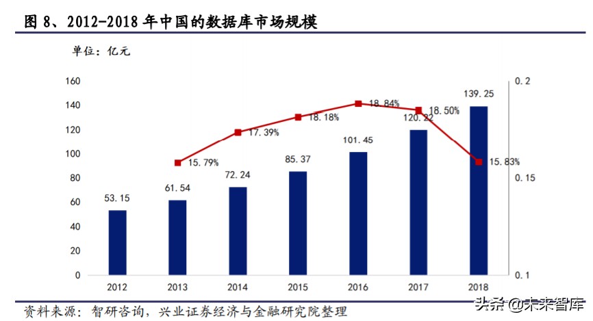 国产数据库行业研究与投资机会：宽赛道、高壁垒、新机遇
