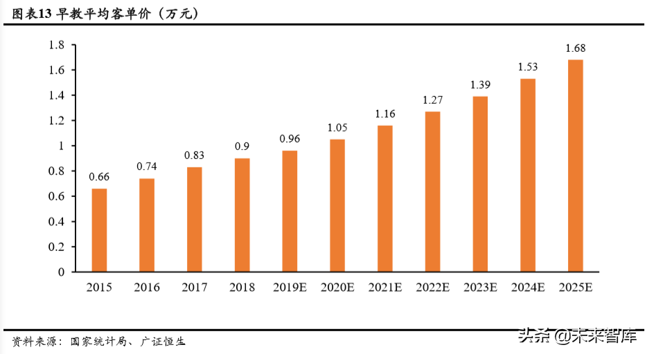人口與教育專題報(bào)告：持續(xù)下滑的新生人口對(duì)教育行業(yè)意味著什么
