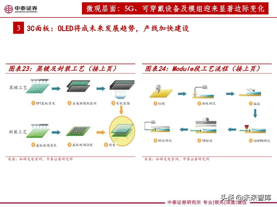 3C设备行业深度报告：智能化升级助推，3C设备复苏可期