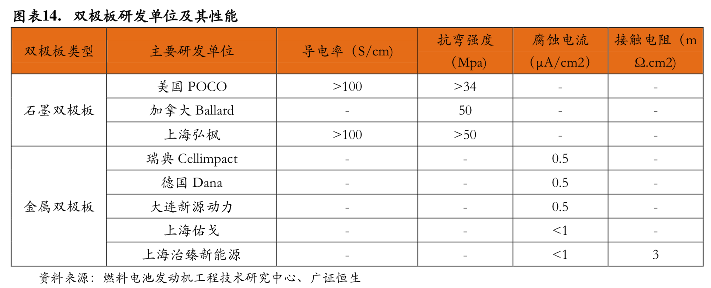 燃料电池电堆深度研究：燃料电池之芯，市场空间广阔
