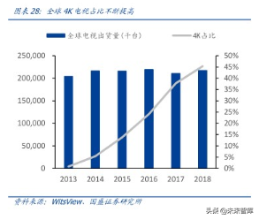 液晶面板龙头京东方深度解析