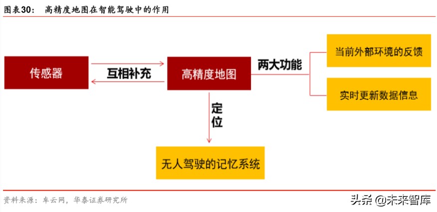智能网联汽车行业专题报告：科技风口，智能网联