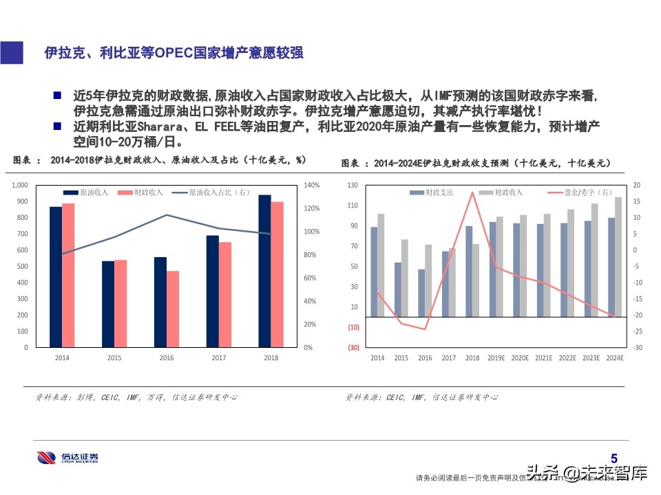 石化行业研究及2020投资策略：挖掘新政策与新技术