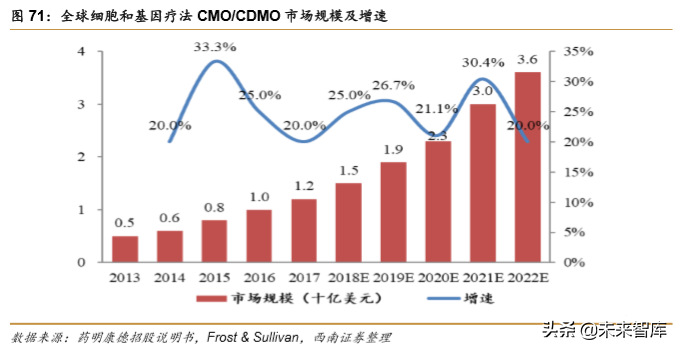 药明康德：创新药新时代，一体化赋能平台
