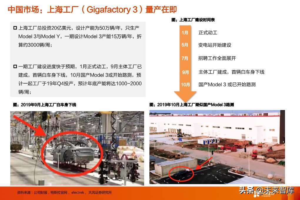 特斯拉的竞争力与长期需求深度思考