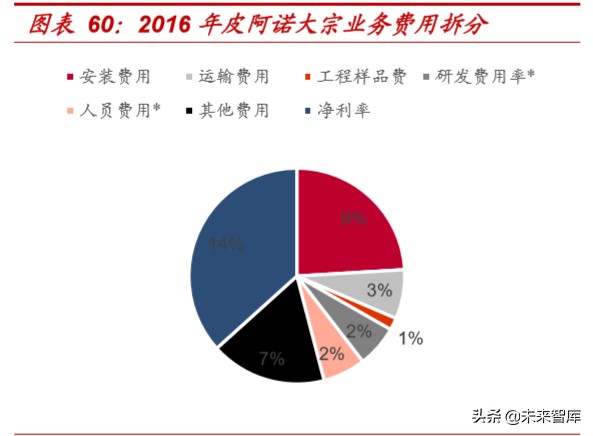 精装房行业深度报告：红利之外，格局几何