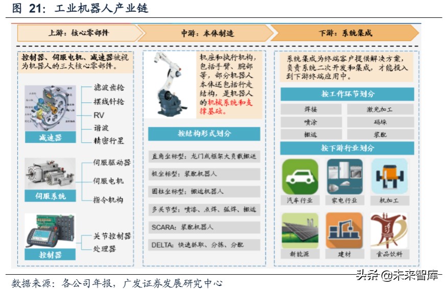 通用自动化行业专题报告：时代特征鲜明，路径更为多元