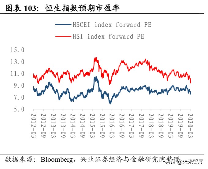 当前经济环境及投资策略报告：乍暖还寒，海外危机露峥嵘