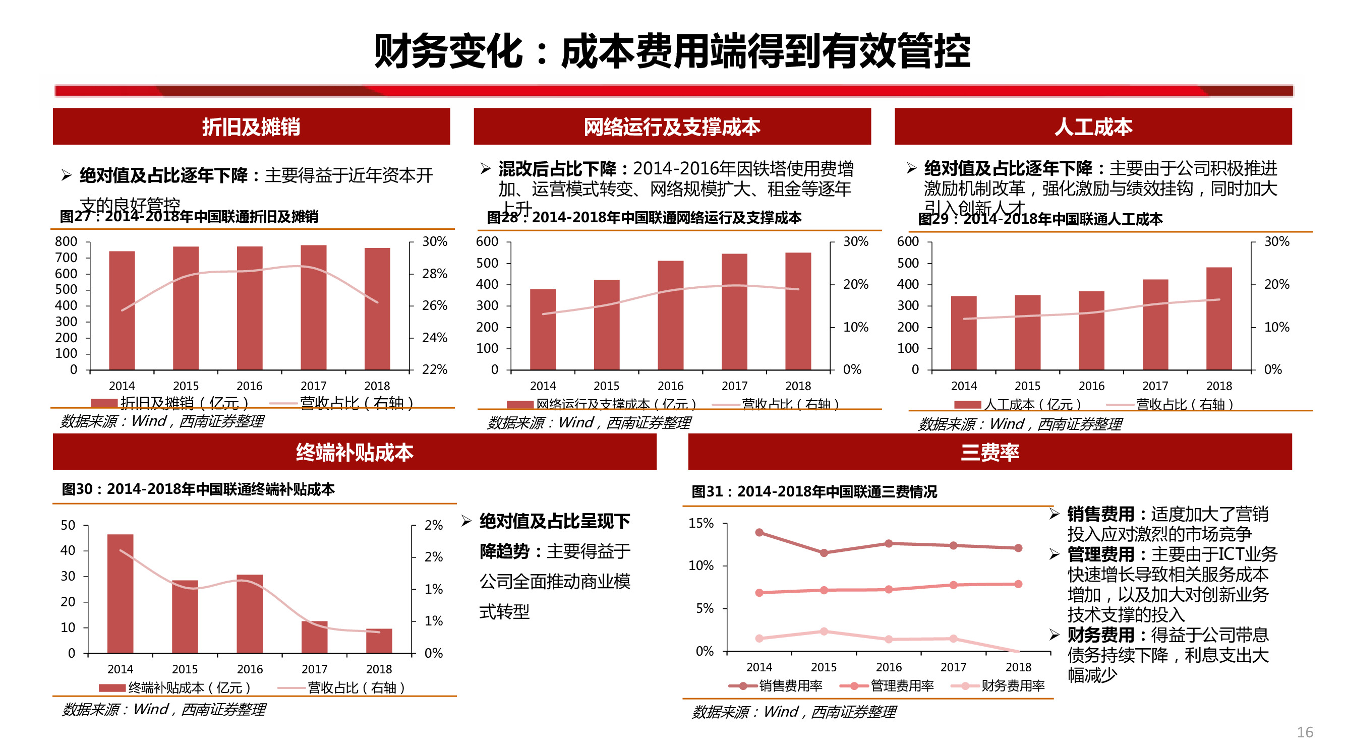 中國聯通深度研究：內生改善成效顯著，代際更替迎接質變