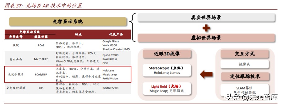 ARVR行业深度报告：谁能做出中国的Apple-Glass