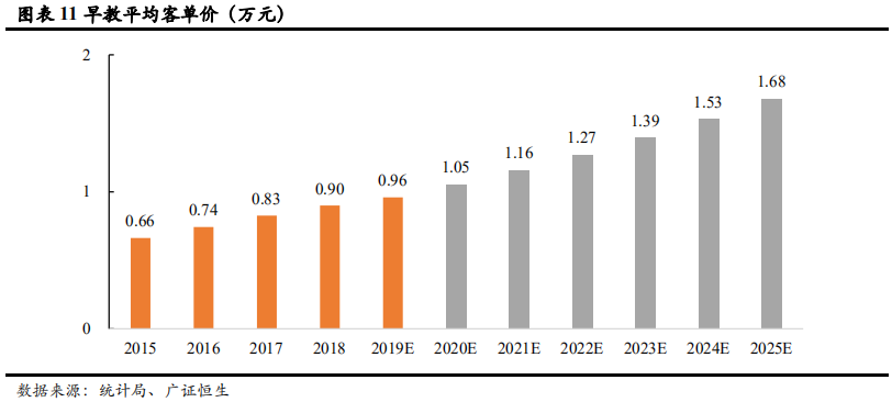 早教和托育行业研究：一文读懂两大千亿市场的异同和机遇