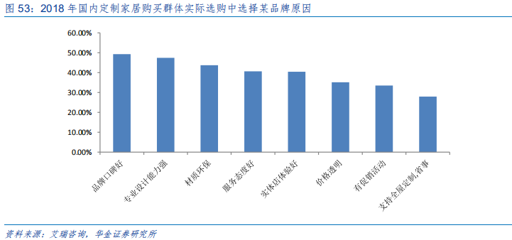 定制家具行业研究：全屋定制、整装和信息化成为行业发力点