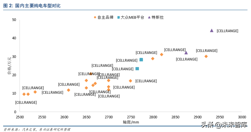 大众MEB平台研究：老树新芽，可掀起浪花多少？