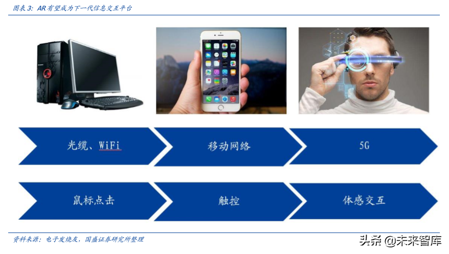 电子行业深度报告：5G让AR/VR插上翅膀