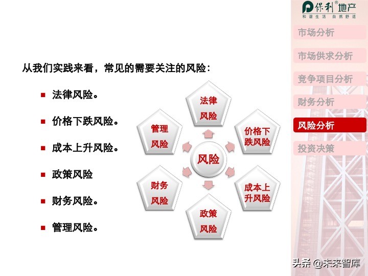 房地產開發項目投資決策培訓（精品推薦）