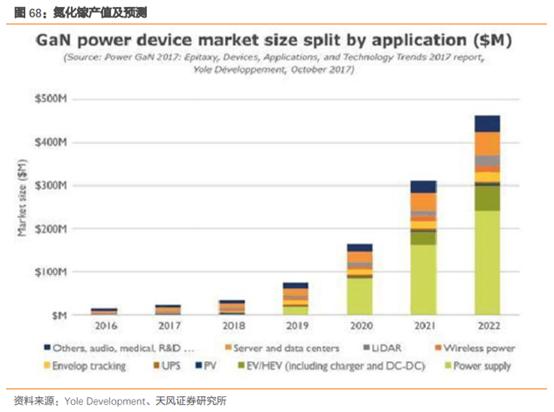 三安光电深度研究：从LED周期到半导体成长，二次腾飞的起点