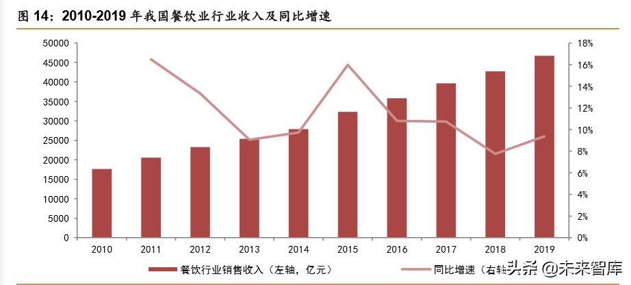 食醋行业深度报告：快速成长，亟待整合