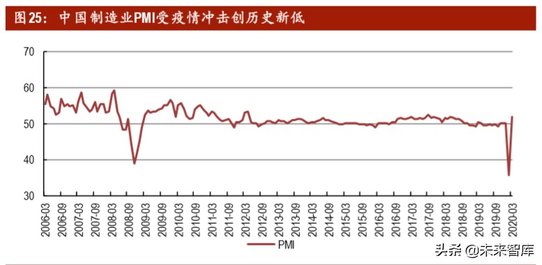 汽车行业投资策略：后疫情时代，有哪些投资机会