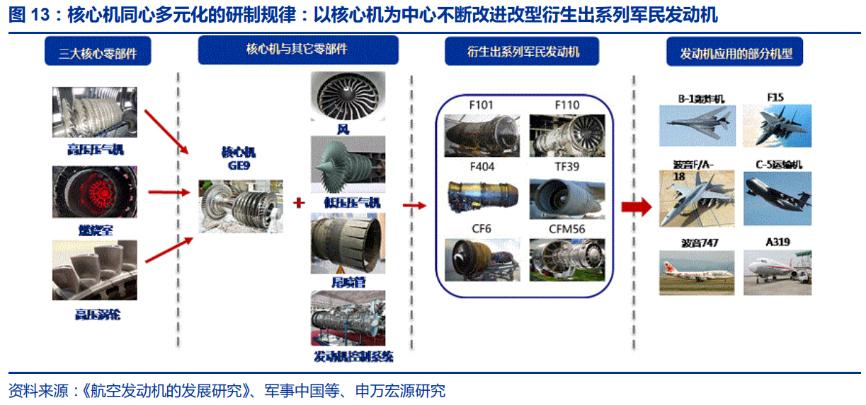 中国航空发动机产业平台主体-航发动力深度研究