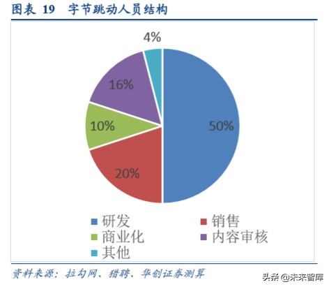 字节跳动深度研究报告：算法时代的APP工厂