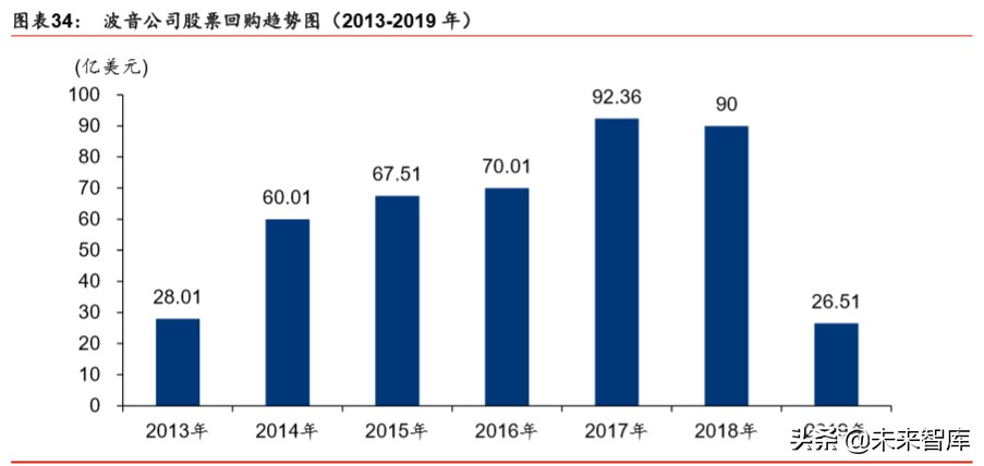 航空制造产业专题报告：新冠疫情下，航空制造巨头路向何方