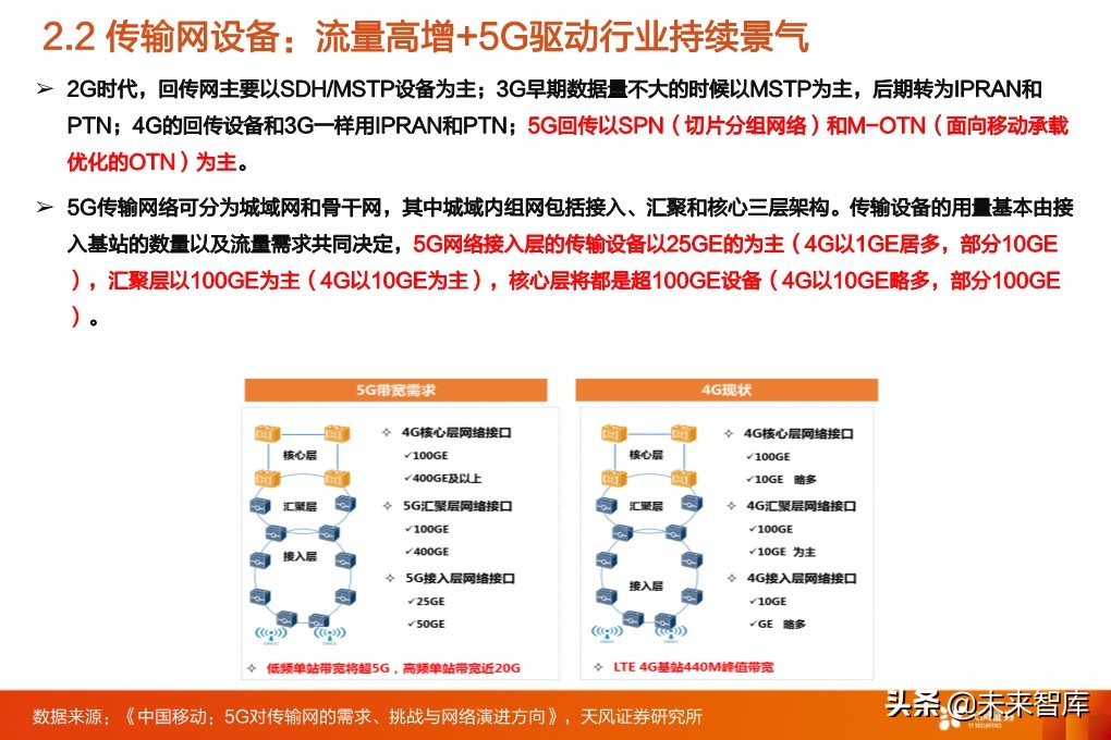 5G专题报告：从5G到云+端，行业进入百家争鸣时代