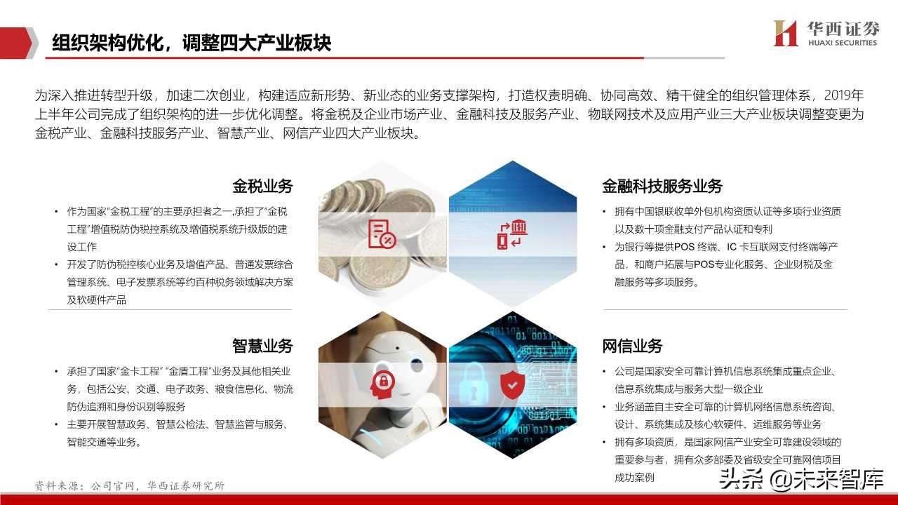 航天信息深度解析：传统税控+智慧网信