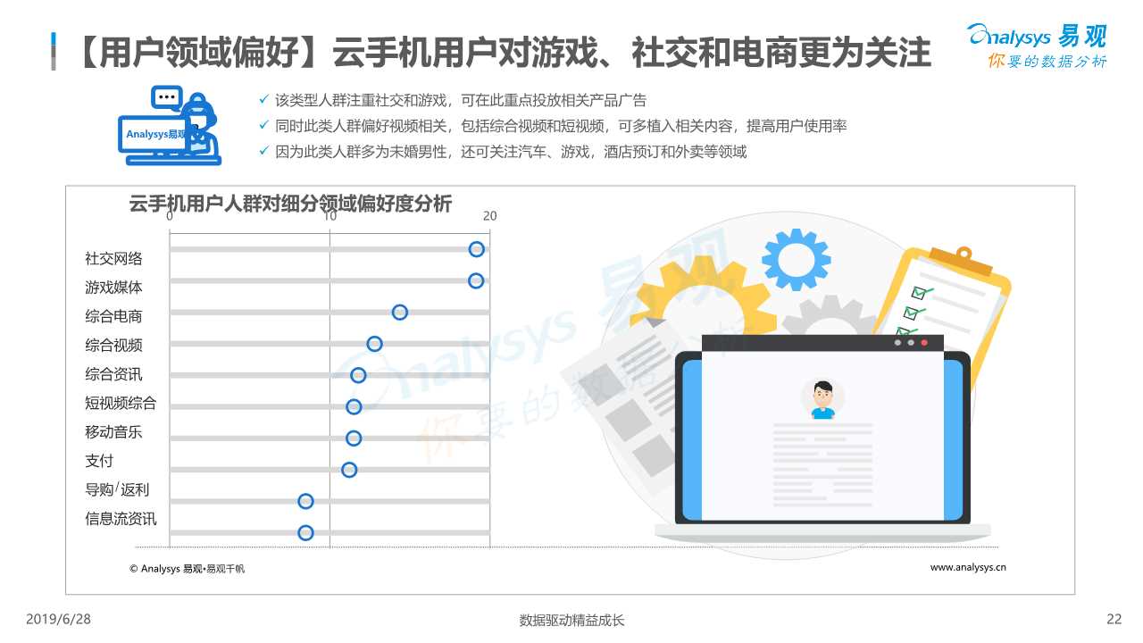 中国云手机市场红手指案例分析