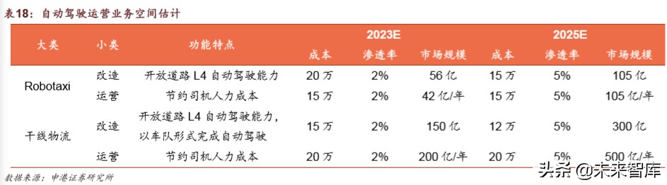 车联网深度报告：迎来关键政策窗口，示范区建设如火如荼
