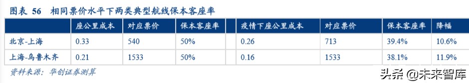 交通运输行业深度报告：商业模式VS企业行为