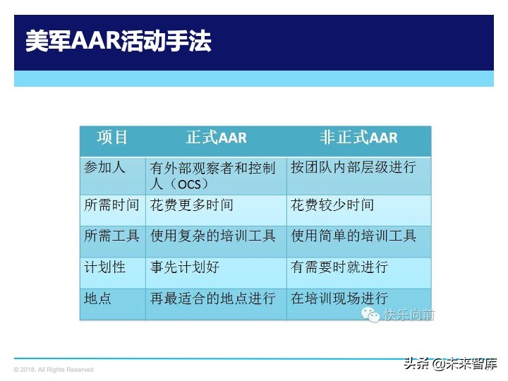 管理工具：复盘方法论，如何做复盘