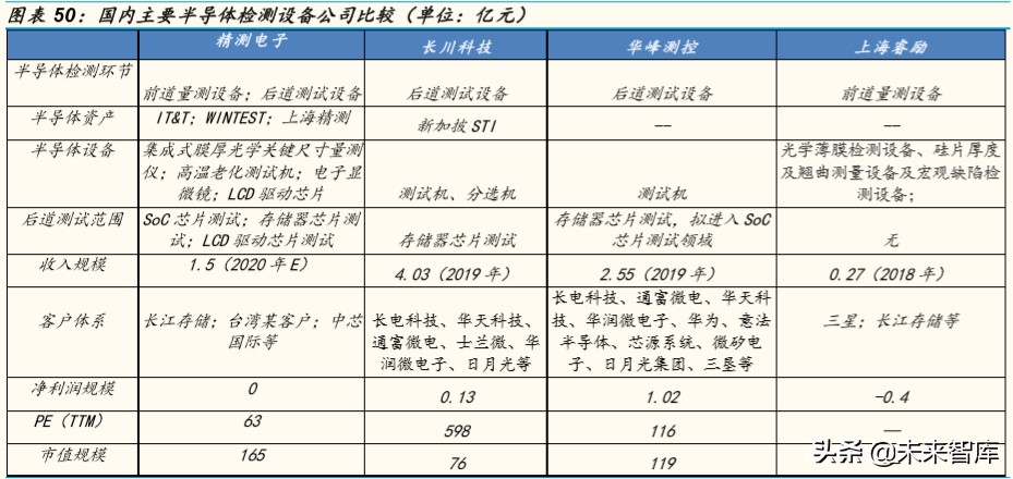 半导体设备行业专题报告：全产业链视角看半导体检测设备