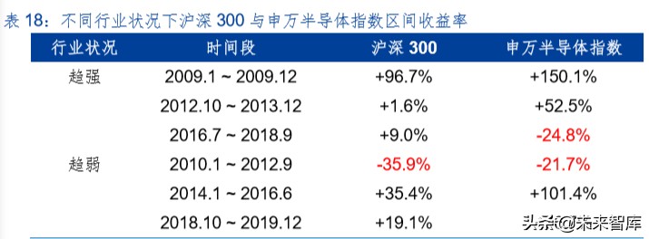 半导体存储器行业专题报告：周而复始、砥砺前行