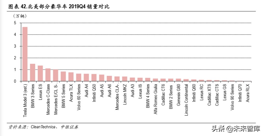 特斯拉国产化专题报告：国产化率从30％到100％的机遇