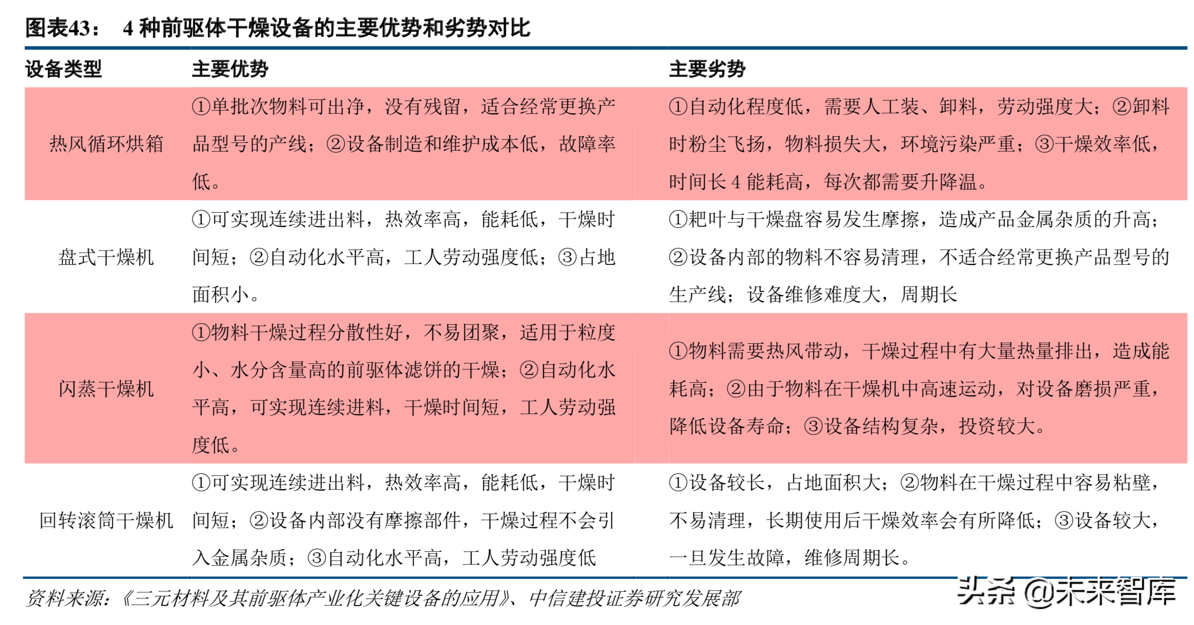 新能源产业链专题：高镍三元正极产业深度研究