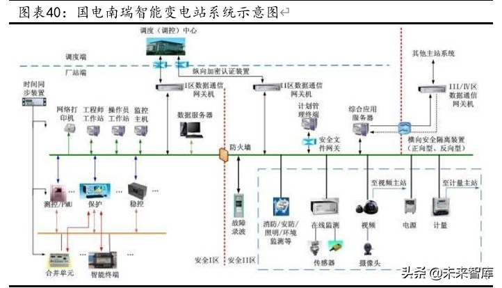 国电南瑞深度解析：二次设备、电网信息化双龙头