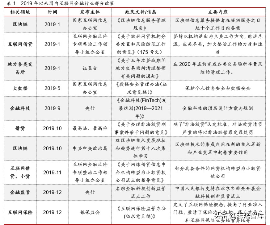 互联网金融年度报告：发展回顾、商业模式及未来展望