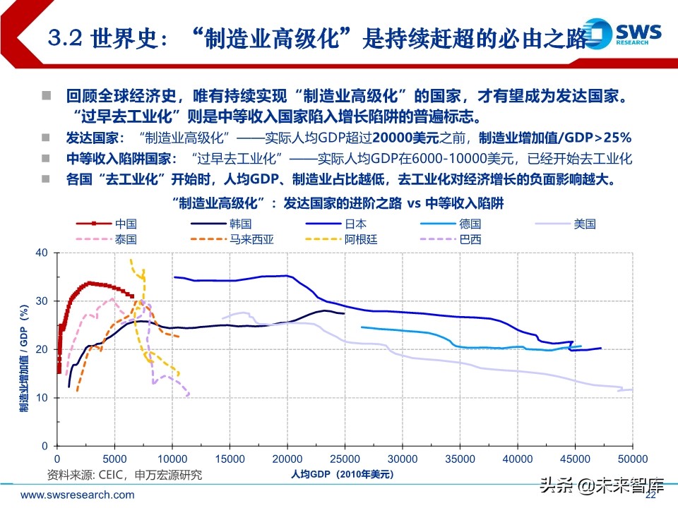 2020年宏观经济展望：求索大国转型，道、势、策（110页）