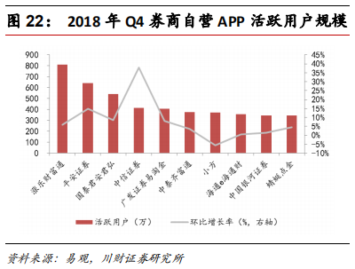金融科技专题报告：融合、挑战、转型