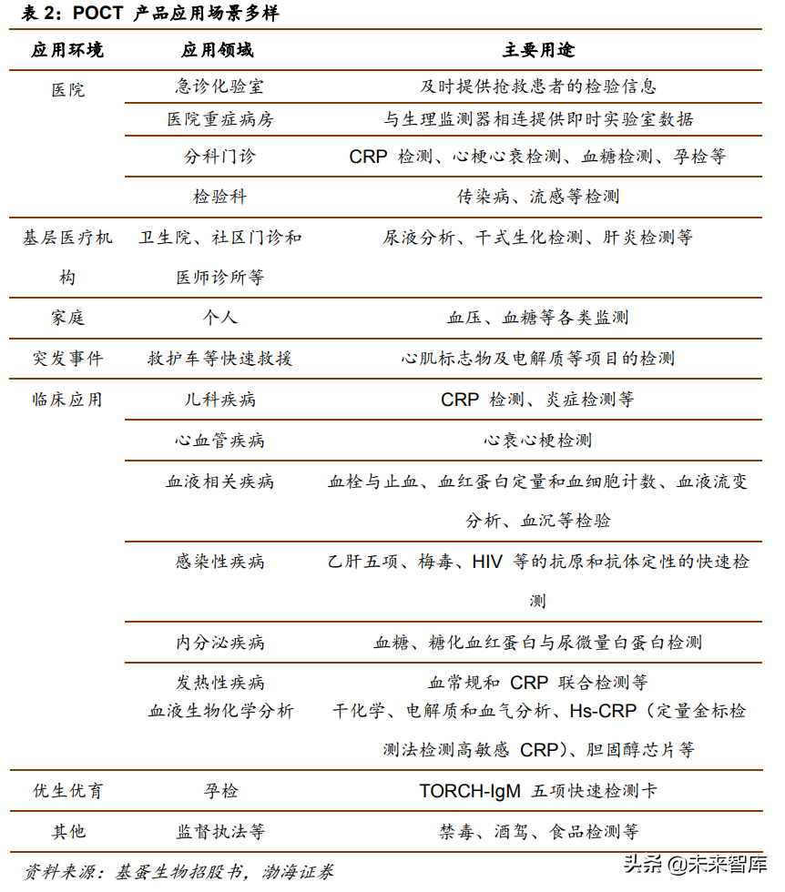 医疗检测行业研究：POCT行业专题报告