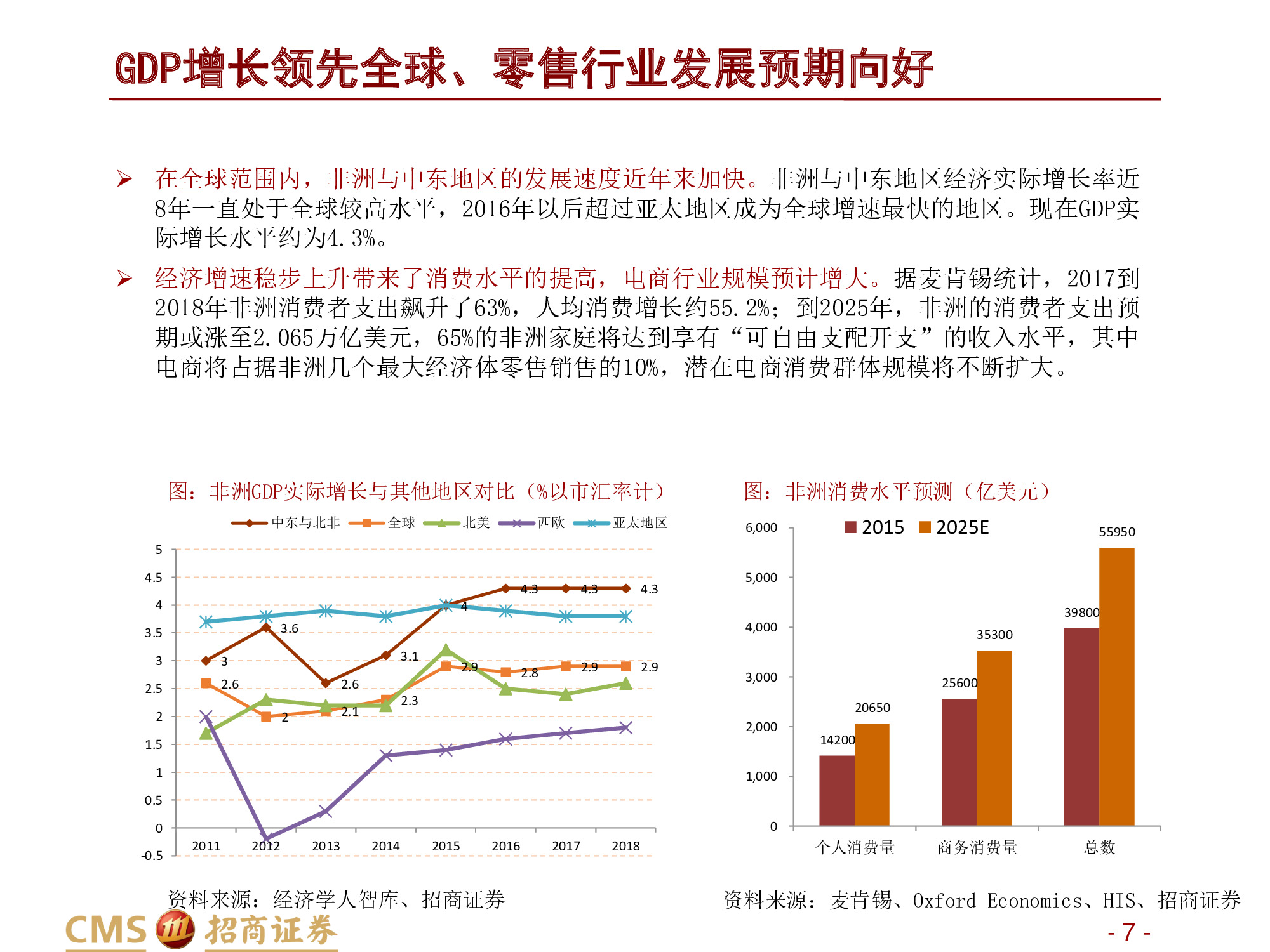 深度解析“非洲阿里巴巴”：非陆电商第一股Jumia Technologies