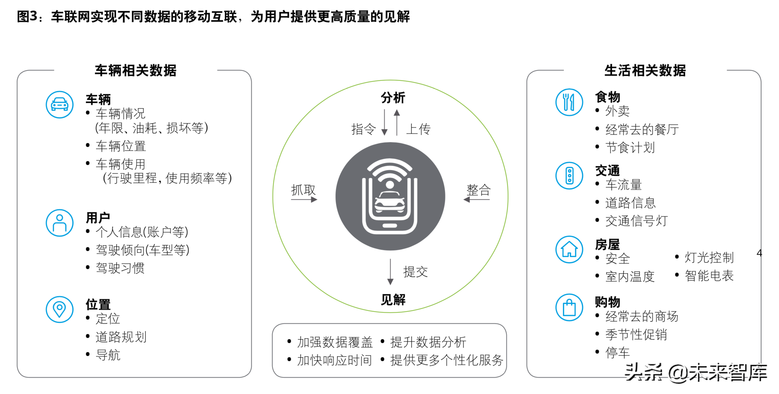 德勤智能互联：未来人车关系前瞻分析