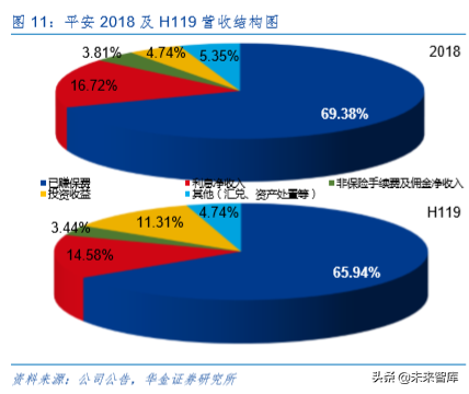 中国平安深度解析：深度分析，九层之台起于累土