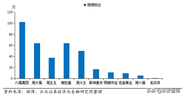 港资珠宝专题报告：塑造年轻品牌，拥抱新生代