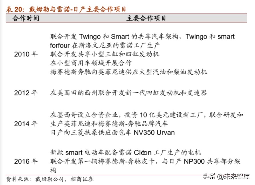 戴姆勒深度剖析：汽车行业的先驱，跨越世纪的高端（94页）下篇
