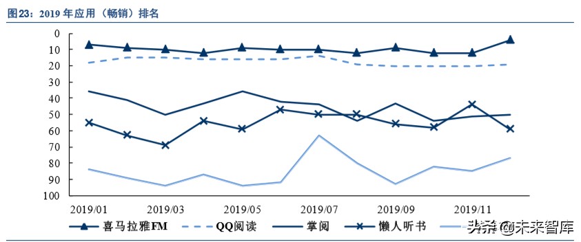 出版行业深度报告：互联网催生新业态，新业态带来新活力